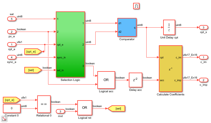 Model and Debug Test Point Signals with HDL Coder