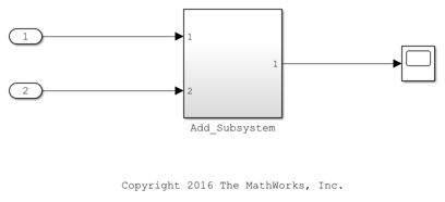 FPGA Floating-Point Library IP Mapping