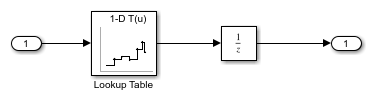 Getting Started with RAM and ROM in Simulink