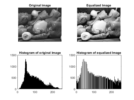 Image Enhancement by Histogram Equalization