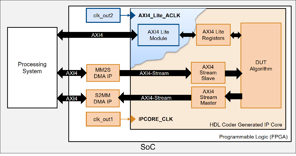 CDCExample.bmp