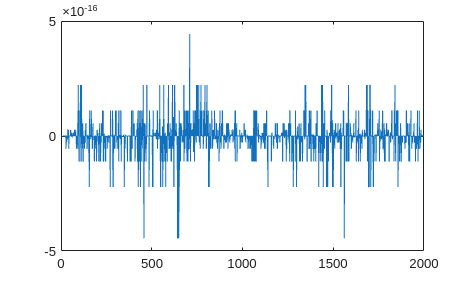 Decimate an Input by a Factor of 2