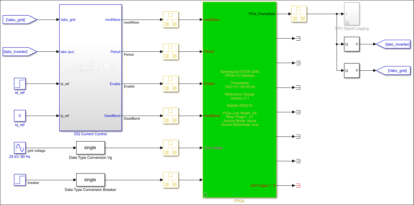 Deploy Simscape Grid Tied Converter Model to Speedgoat IO Module Using HDL Workflow Script