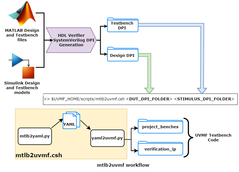 mtlb2uvmf_workflow_illustration.png