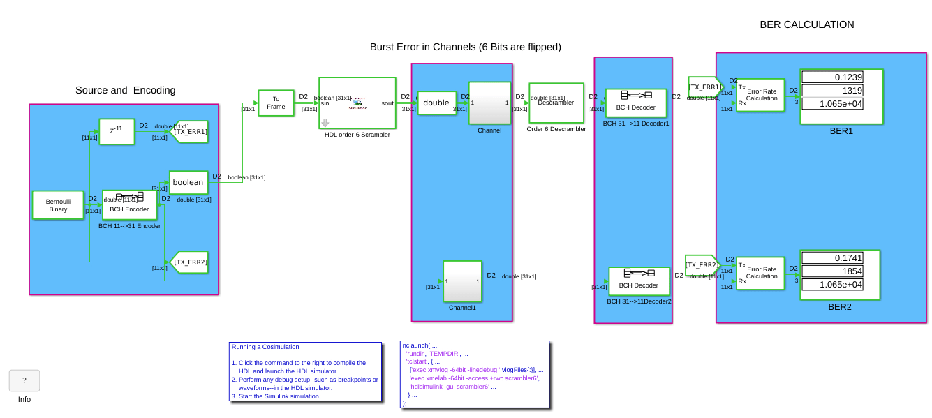 Frame-based Scrambler Using Communications Toolbox