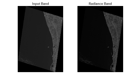 Figure contains 2 axes objects. Hidden axes object 1 with title Input Band contains an object of type image. Hidden axes object 2 with title Radiance Band contains an object of type image.