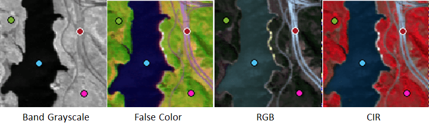 Hyperspectral Viewer Spectral Plots