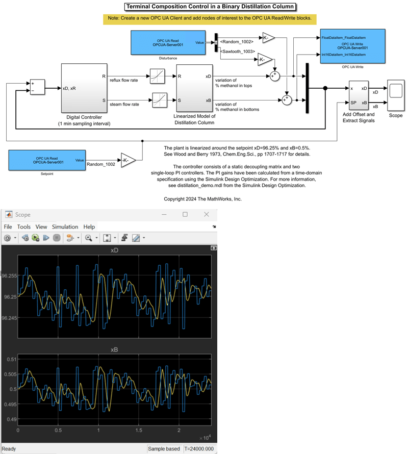 Use OPC UA Data to Test Binary Distillation Column Plant Model