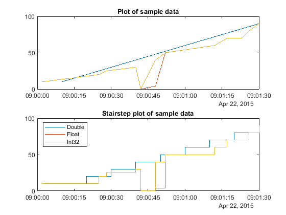 OPC UA - MATLAB & Simulink