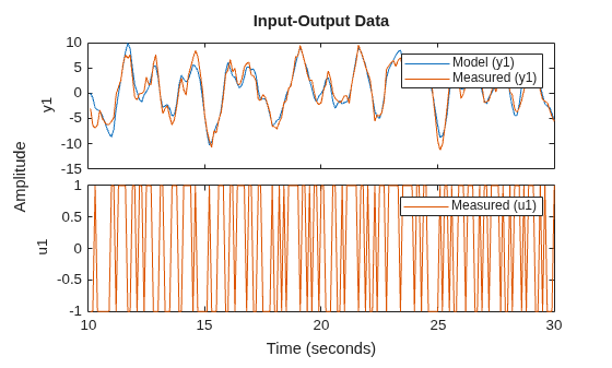 MATLAB figure