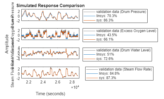 MATLAB figure