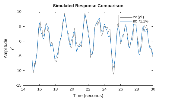 MATLAB figure