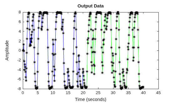 MATLAB figure