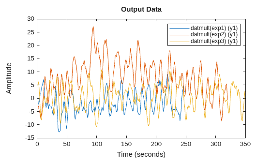MATLAB figure