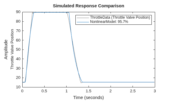 MATLAB figure