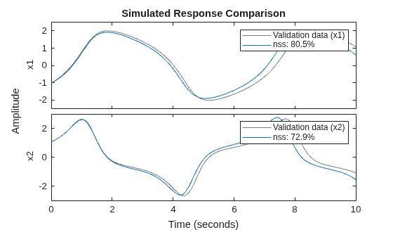 MATLAB figure