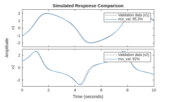 MATLAB figure