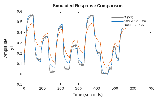 MATLAB figure