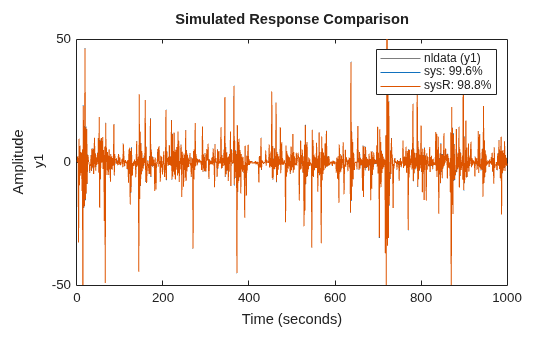 MATLAB figure