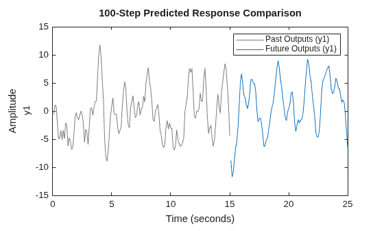 MATLAB figure