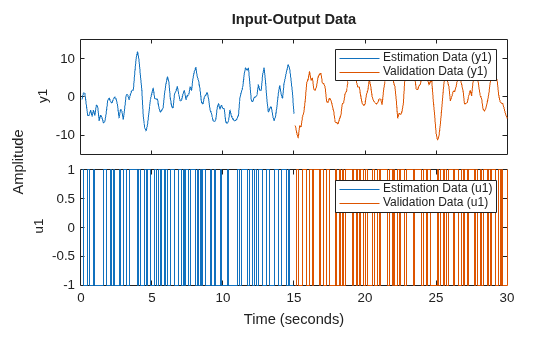 MATLAB figure