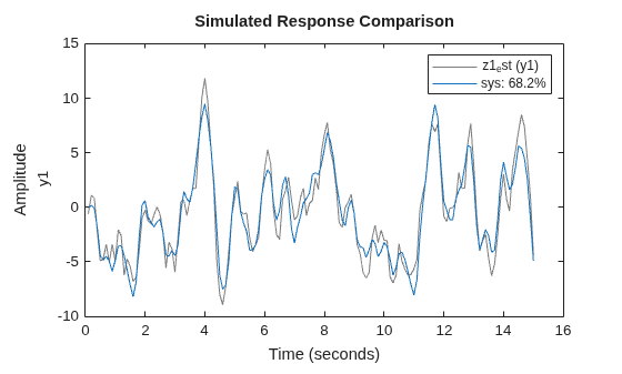 MATLAB figure