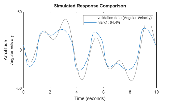 MATLAB figure
