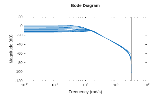 MATLAB figure