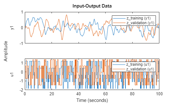 MATLAB figure