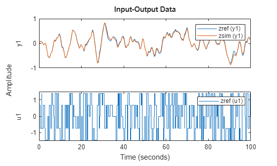 MATLAB figure