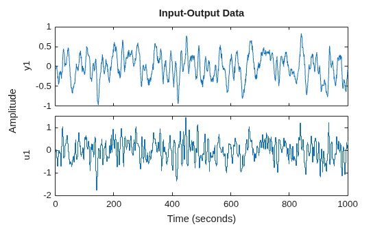 MATLAB figure