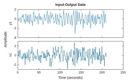 MATLAB figure