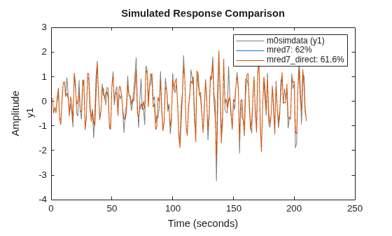 MATLAB figure