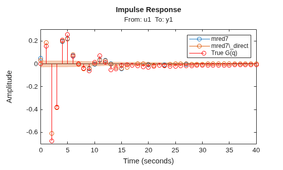 MATLAB figure