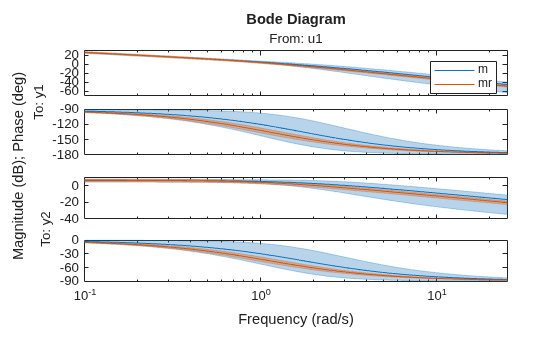 MATLAB figure