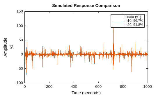 MATLAB figure