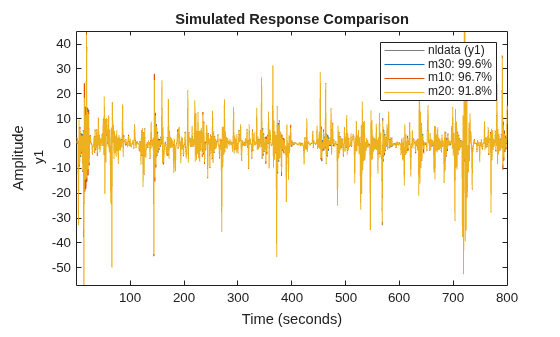 MATLAB figure