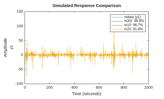 MATLAB figure