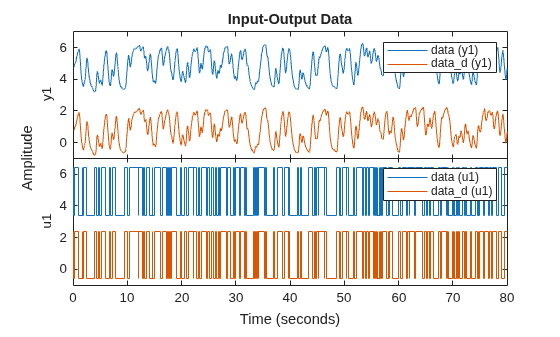 MATLAB figure