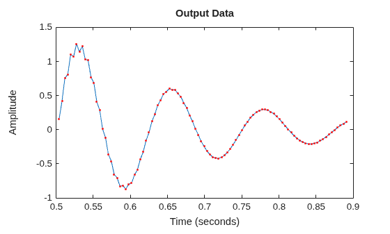 MATLAB figure