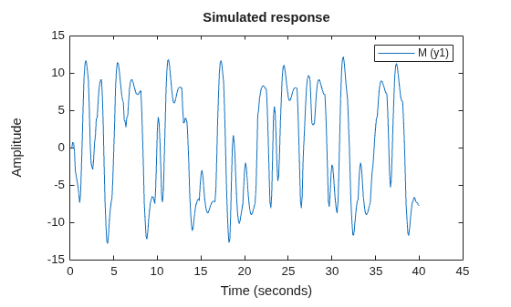MATLAB figure