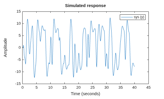 MATLAB figure
