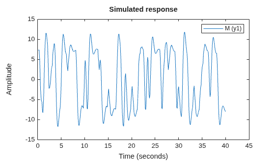 MATLAB figure