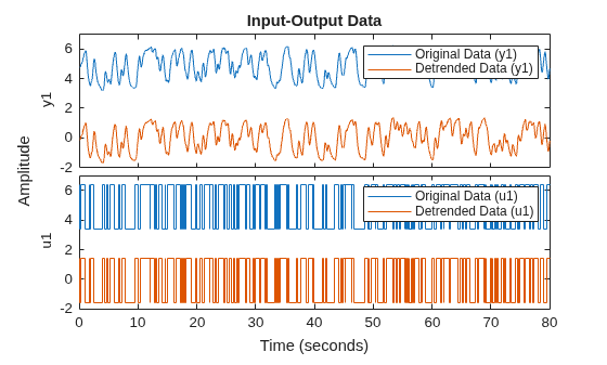 MATLAB figure