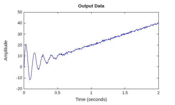 MATLAB figure