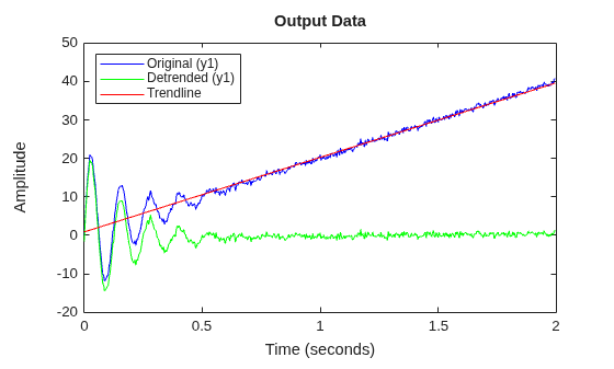 MATLAB figure