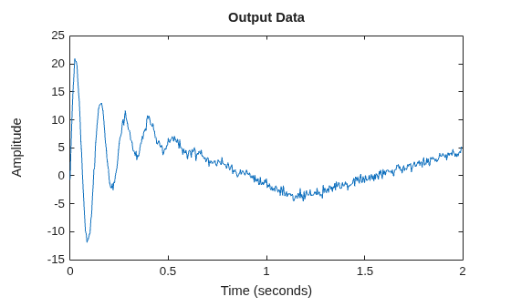 MATLAB figure