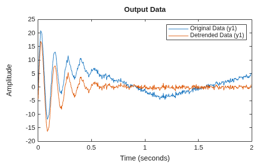 MATLAB figure