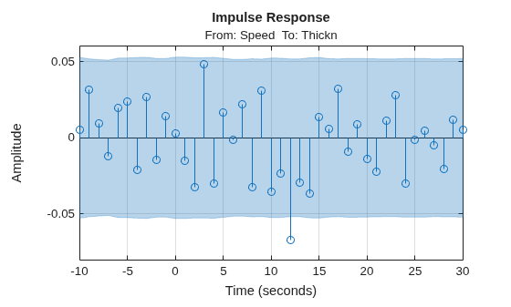 MATLAB figure