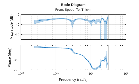 MATLAB figure